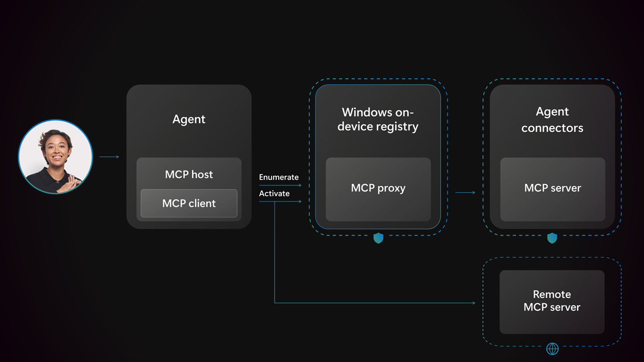 Agent Connectors - MCP on Windows