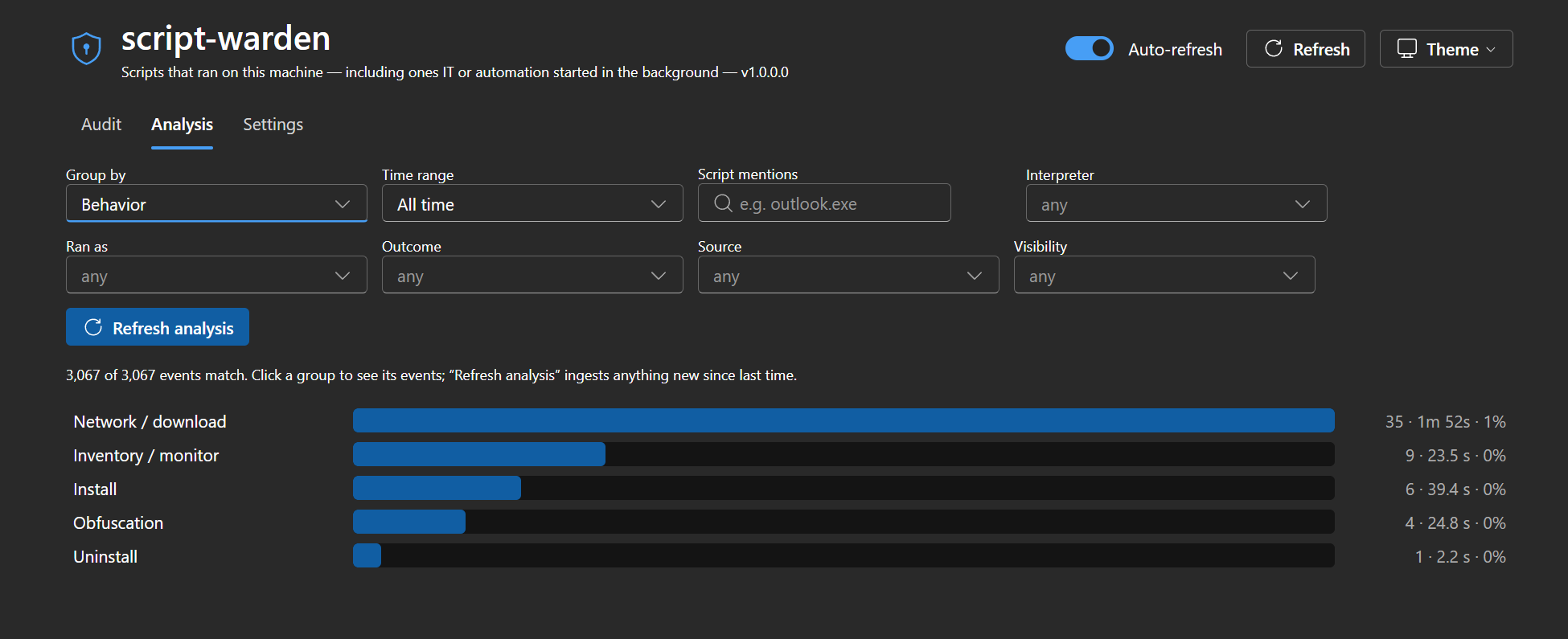 Analysis grouped by behavior — what those scripts are doing