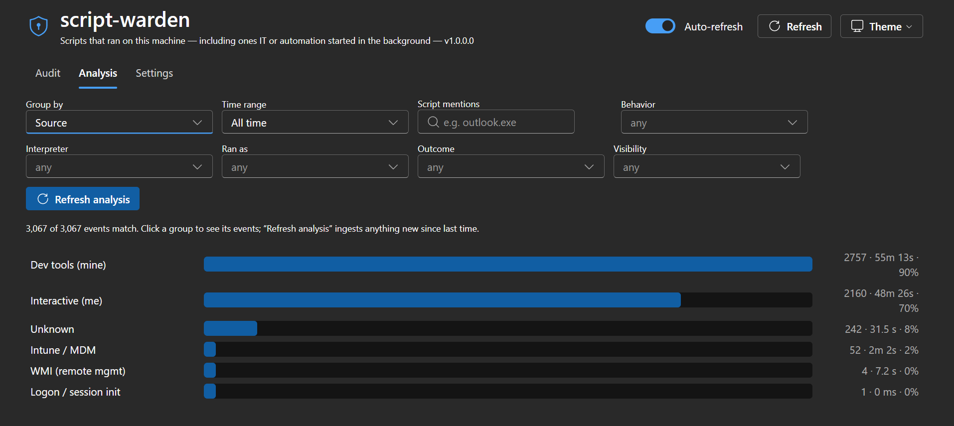 Analysis grouped by source — who's launching scripts on your machine